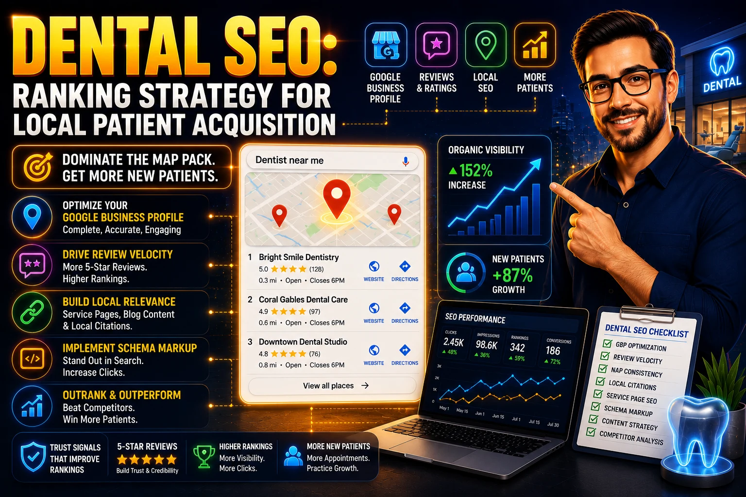 Dental SEO: Ranking Strategy for Local Patient Acquisition