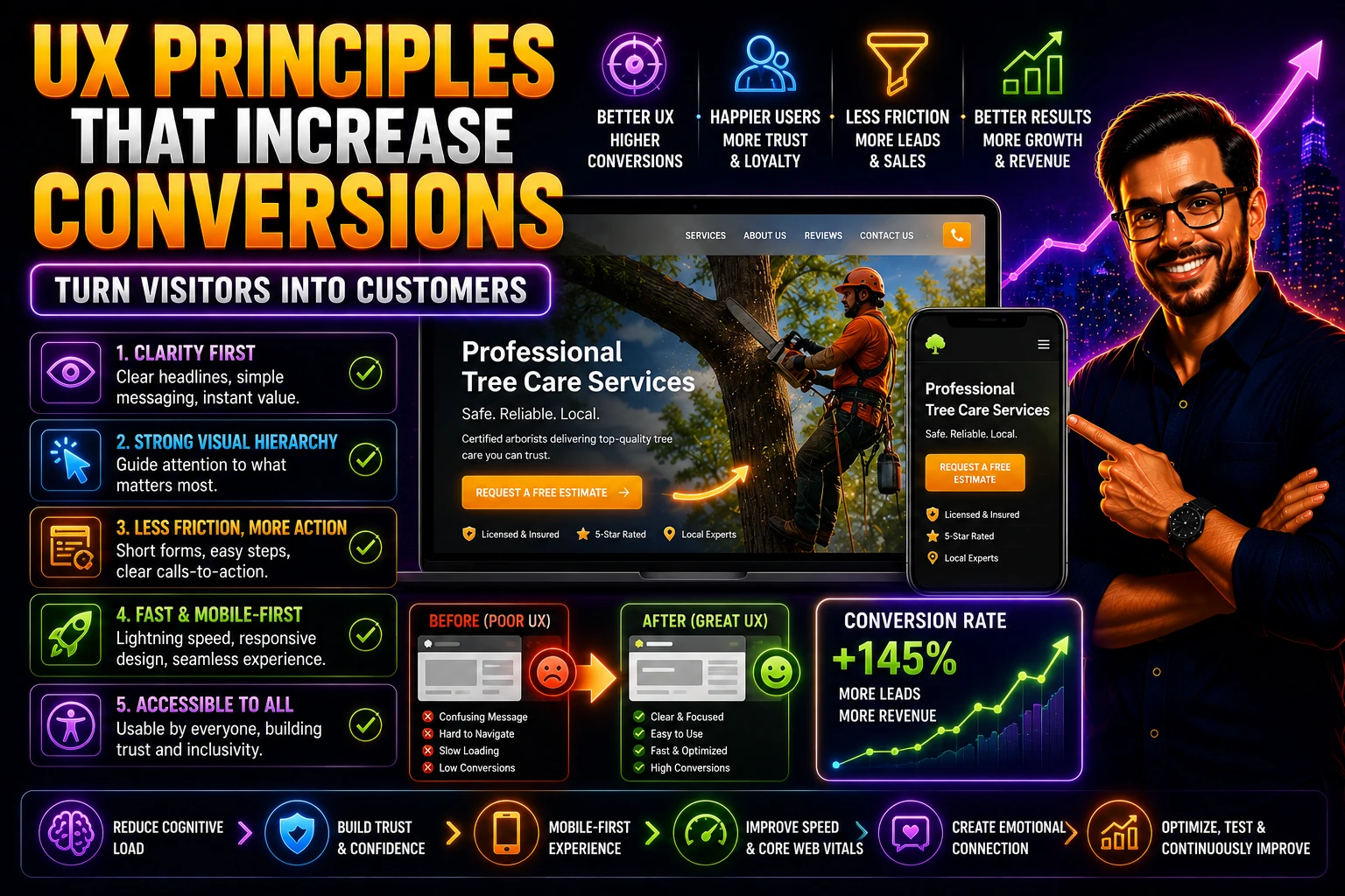 UX Principles That Increase Conversions on Your Website