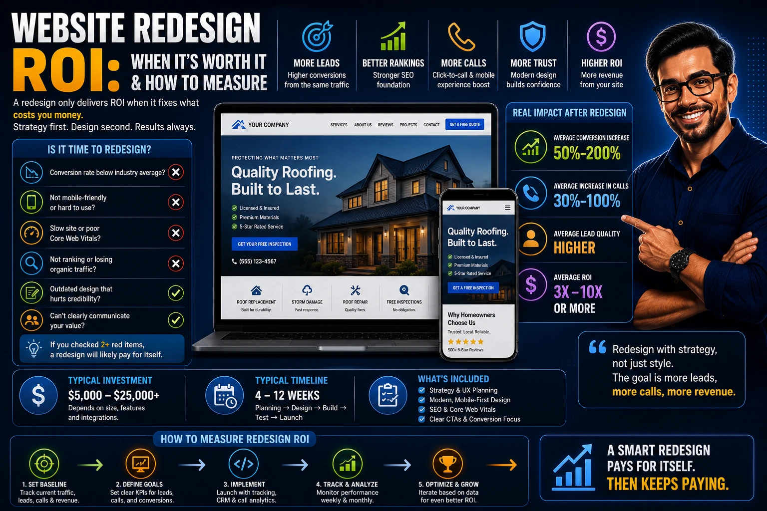 Website Redesign ROI: When It's Worth It and How to Measure