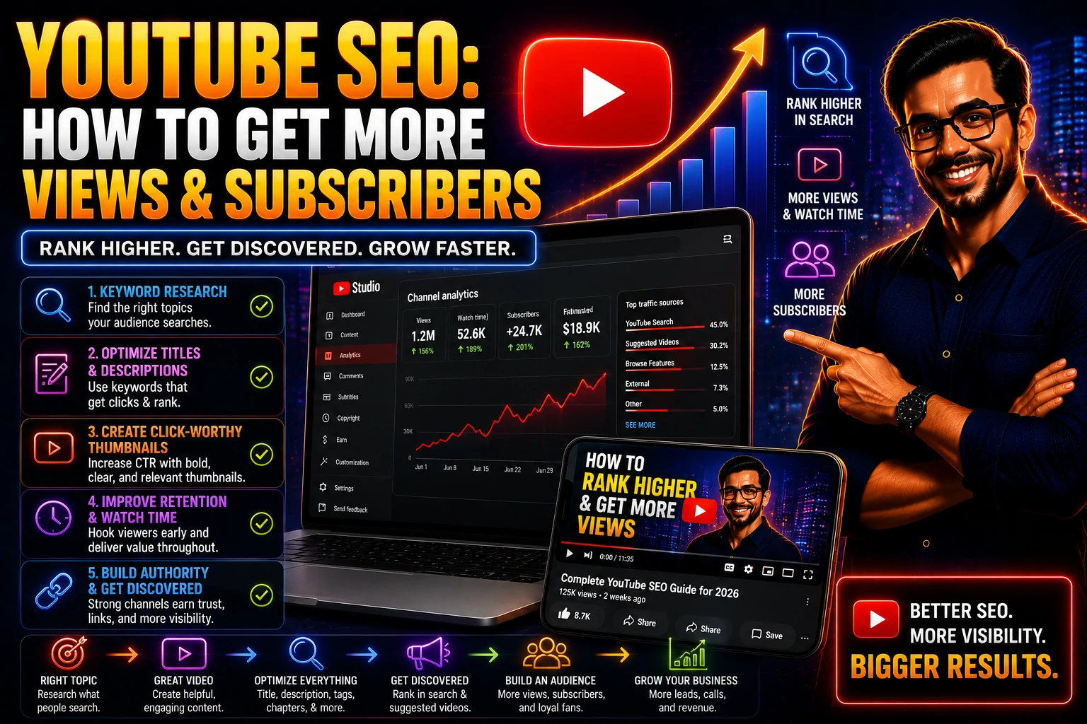 YouTube SEO: How to Get More Views and Subscribers