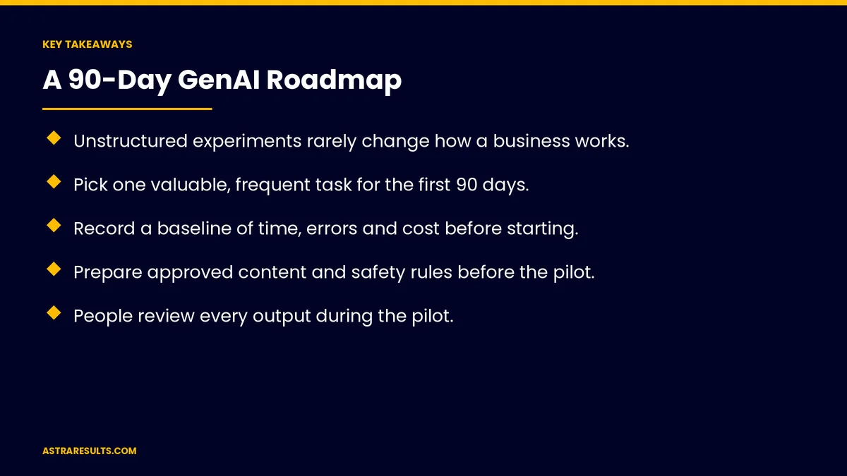 Key takeaways from "A 90-Day GenAI Roadmap" &mdash; Astra Results Marketing