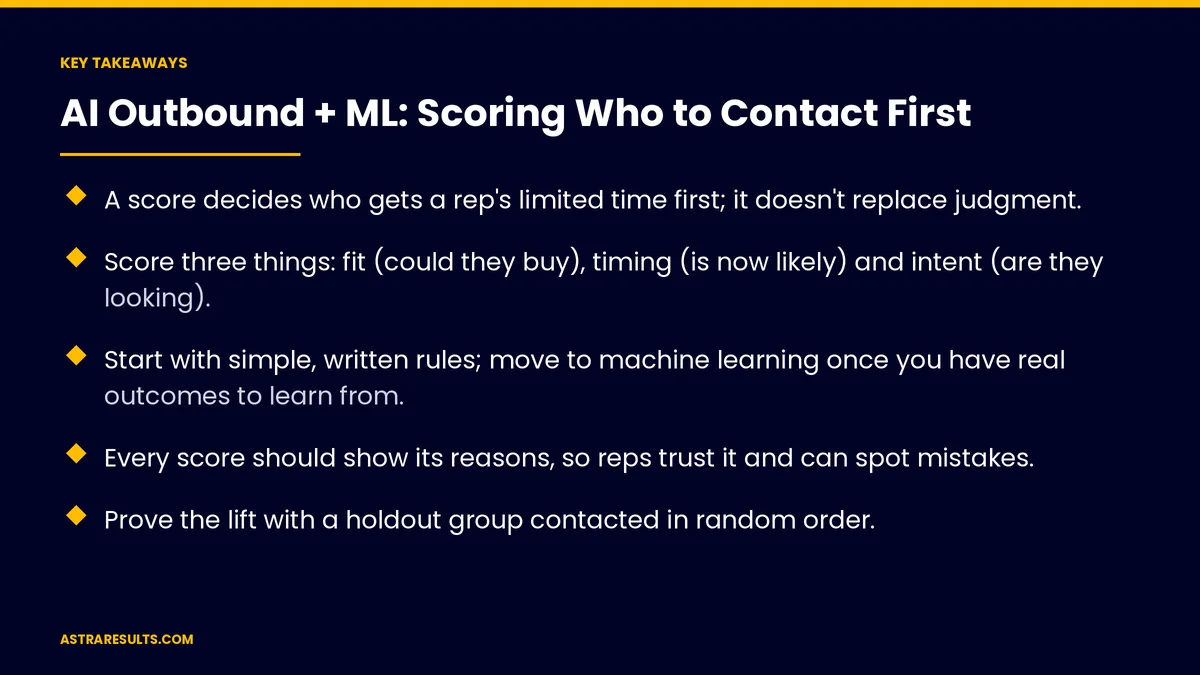 Key takeaways from "AI Outbound + ML: Scoring Who to Contact First" &mdash; Astra Results Marketing