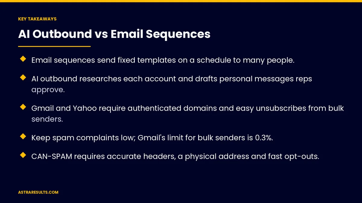 Key takeaways from "AI Outbound vs Email Sequences" &mdash; Astra Results Marketing