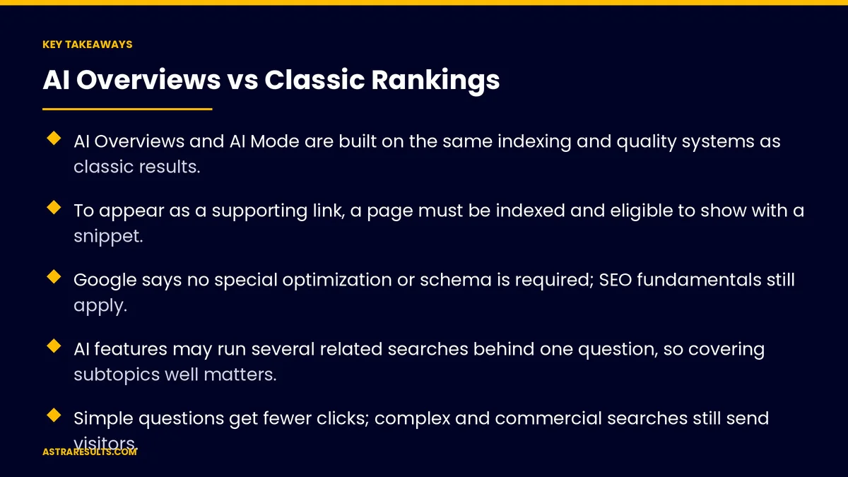 Key takeaways from "AI Overviews vs Classic Rankings" &mdash; Astra Results Marketing