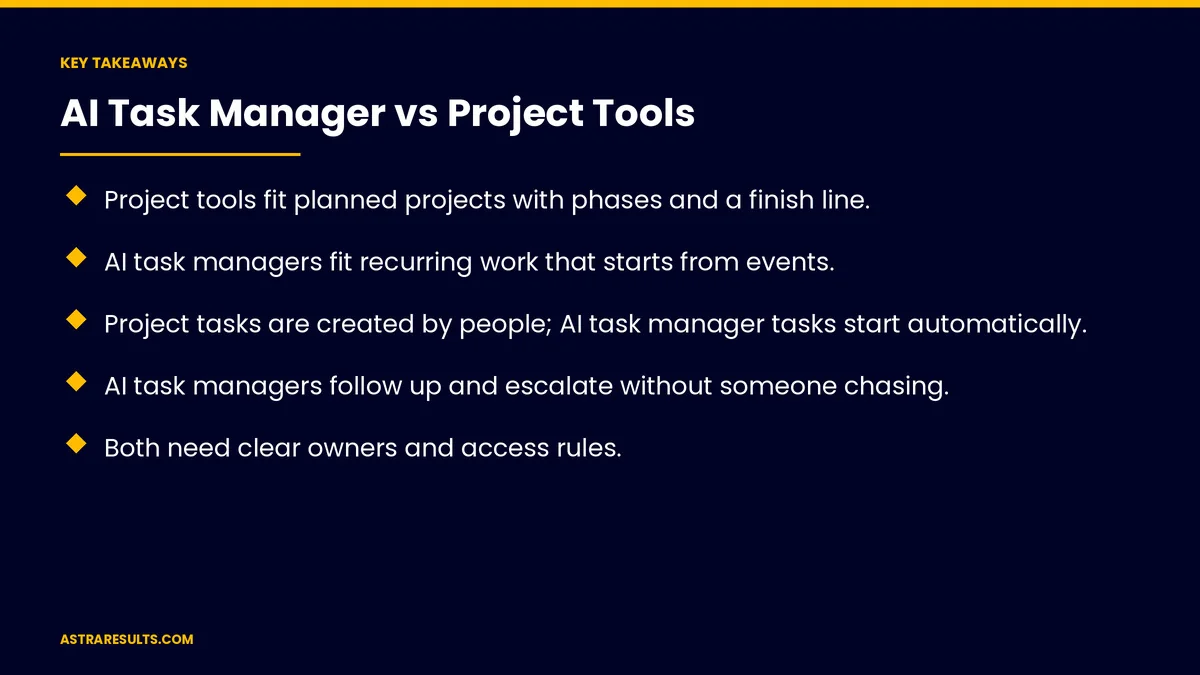 Key takeaways from "AI Task Manager vs Project Tools" &mdash; Astra Results Marketing