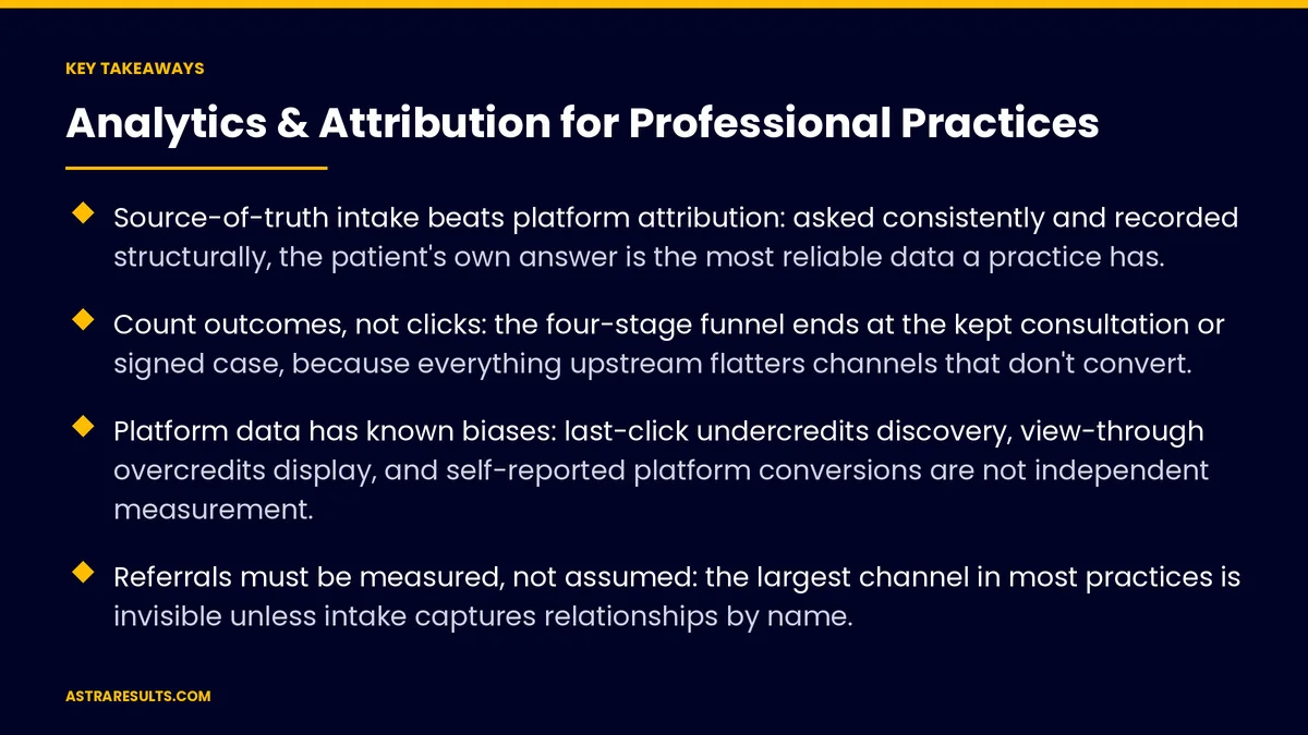 Key takeaways from "Analytics & Attribution for Professional Practices" &mdash; Astra Results Marketing