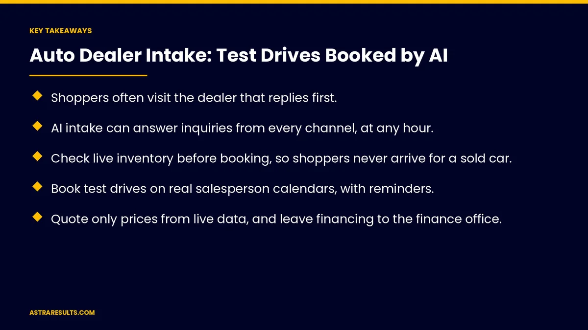Key takeaways from "Auto Dealer Intake: Test Drives Booked by AI" &mdash; Astra Results Marketing