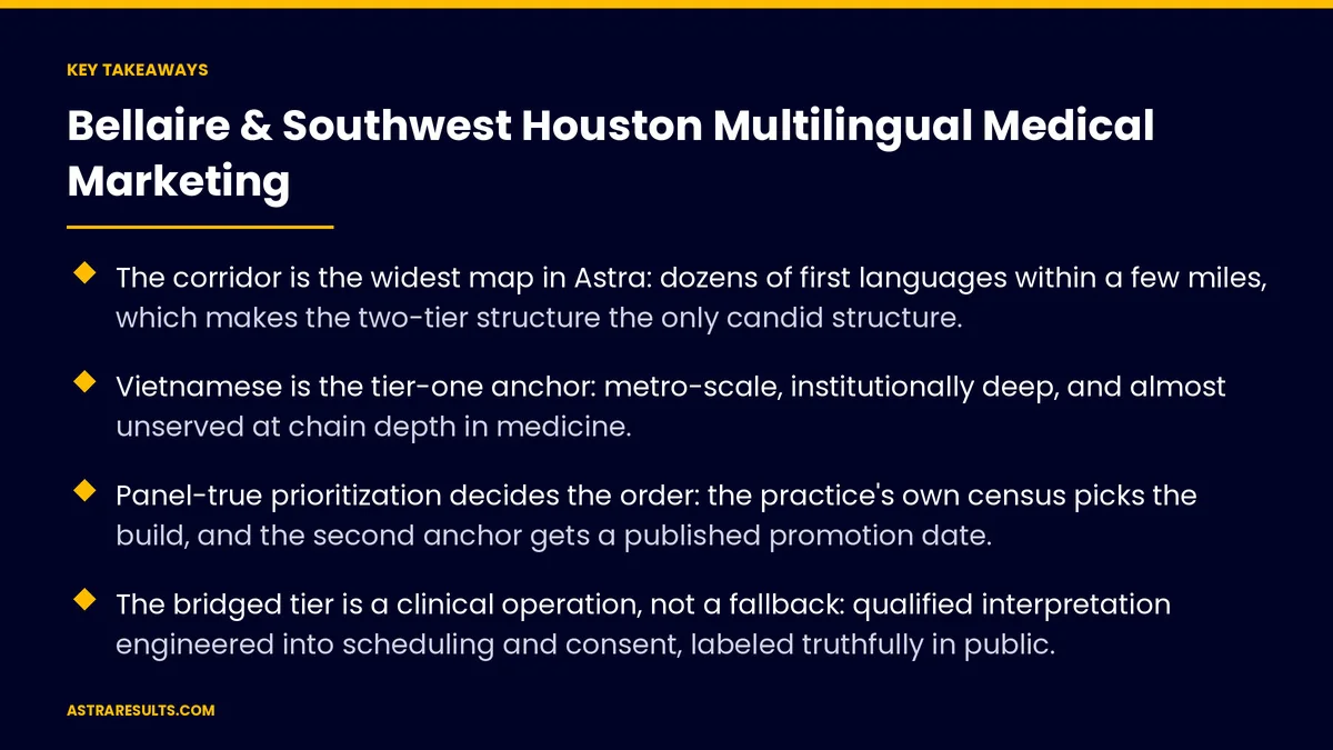 Key takeaways from "Bellaire & Southwest Houston Multilingual Medical Marketing"