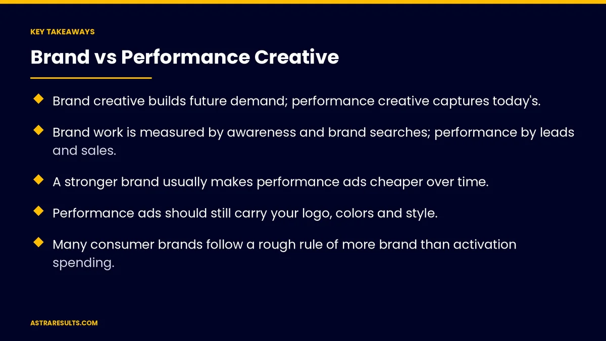 Key takeaways from "Brand vs Performance Creative" &mdash; Astra Results Marketing