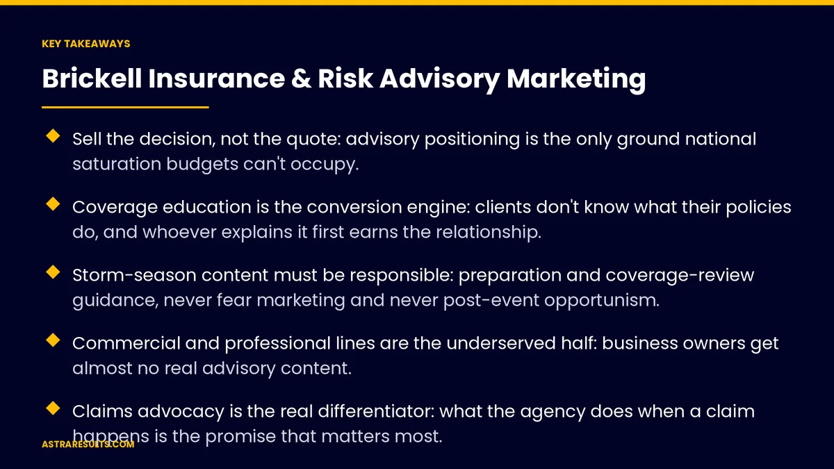 Key takeaways from "Brickell Insurance & Risk Advisory Marketing" &mdash; Astra Results Marketing