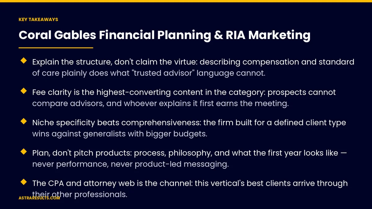 Key takeaways from "Coral Gables Financial Planning & RIA Marketing" &mdash; Astra Results Marketing