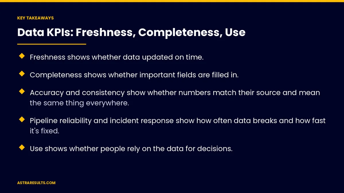 Key takeaways from "Data KPIs: Freshness, Completeness, Use" &mdash; Astra Results Marketing
