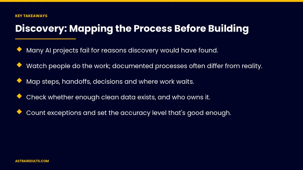 Key takeaways from "Discovery: Mapping the Process Before Building" &mdash; Astra Results Marketing