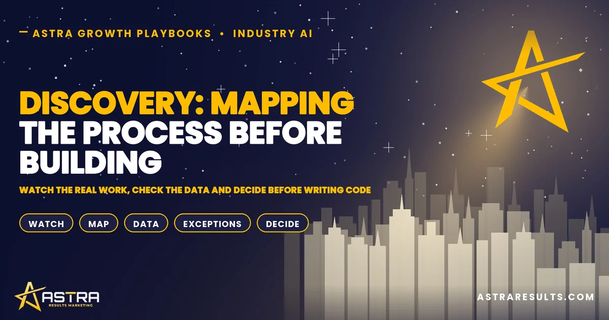 Discovery: Mapping the Process Before Building