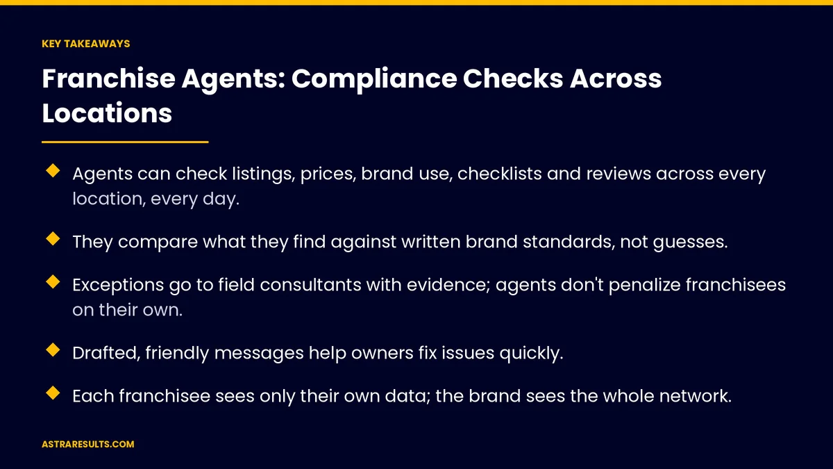Key takeaways from "Franchise Agents: Compliance Checks Across Locations" &mdash; Astra Results Marketing