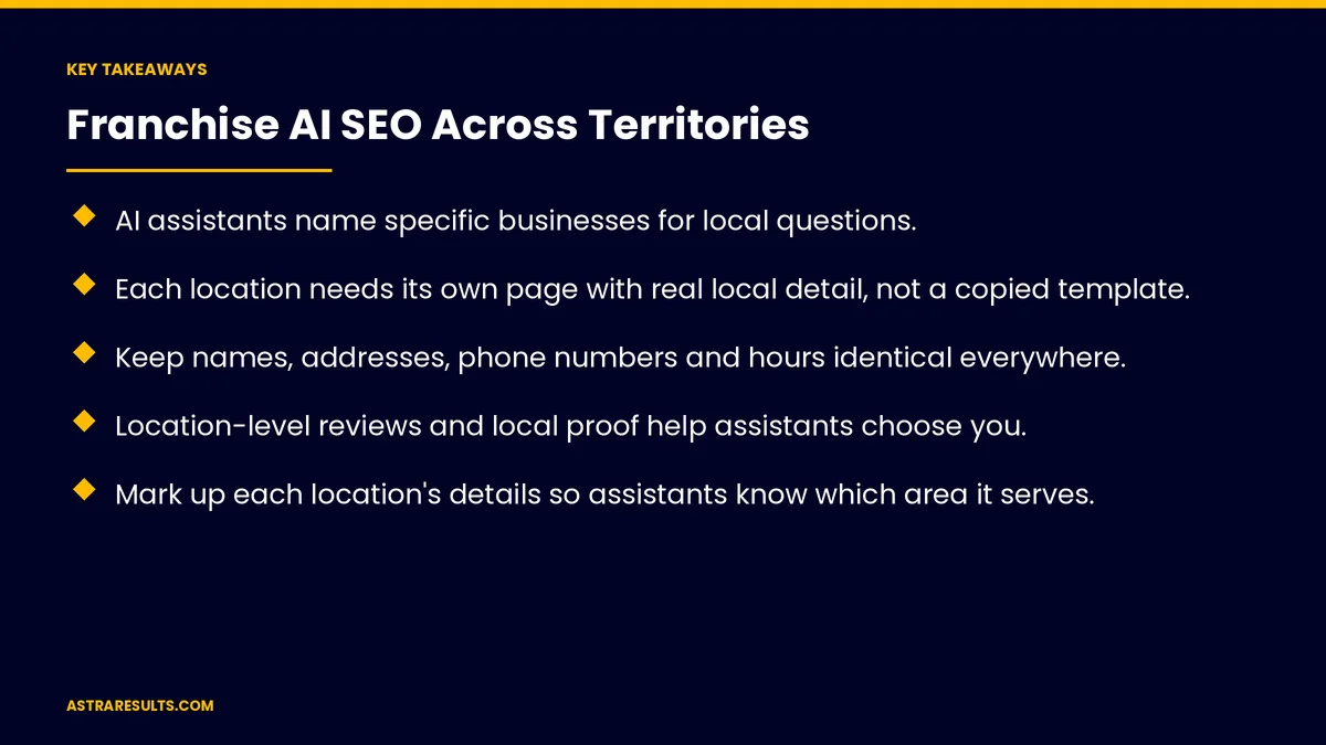 Puntos clave de "SEO con IA para Franquicias en Todos sus Territorios" — Astra Results Marketing