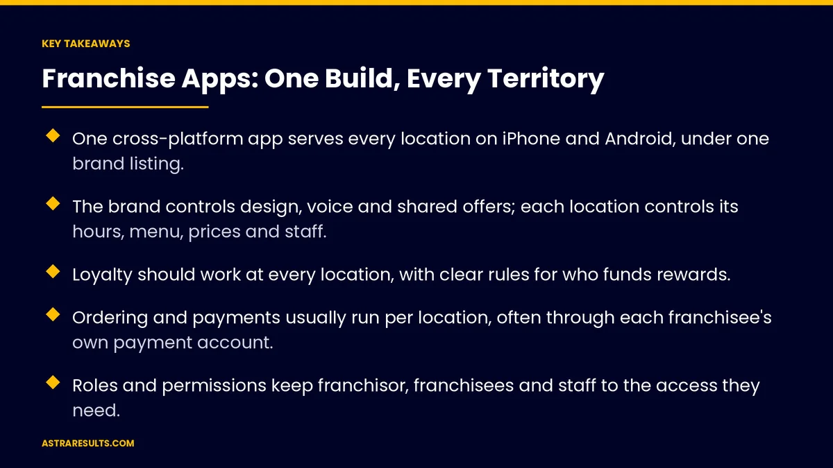 Key takeaways from "Franchise Apps: One Build, Every Territory" &mdash; Astra Results Marketing