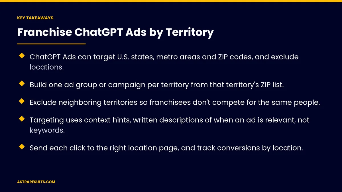Key takeaways from "Franchise ChatGPT Ads by Territory" &mdash; Astra Results Marketing