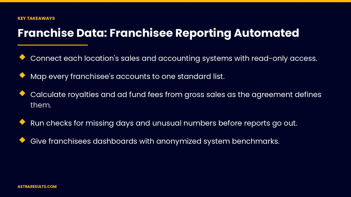 Key takeaways from "Franchise Data: Franchisee Reporting Automated" &mdash; Astra Results Marketing