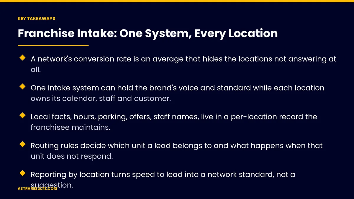 Puntos clave de "Captación para Franquicias: Un Sistema para Cada Local" — Astra Results Marketing