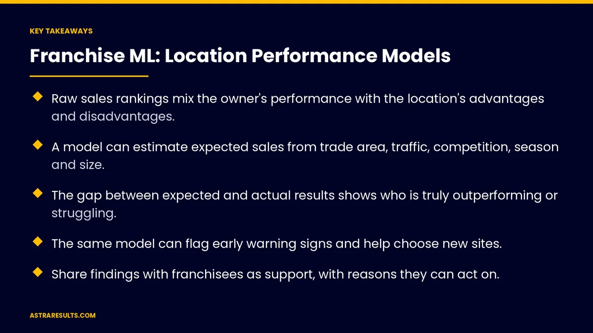 Key takeaways from "Franchise ML: Location Performance Models" &mdash; Astra Results Marketing