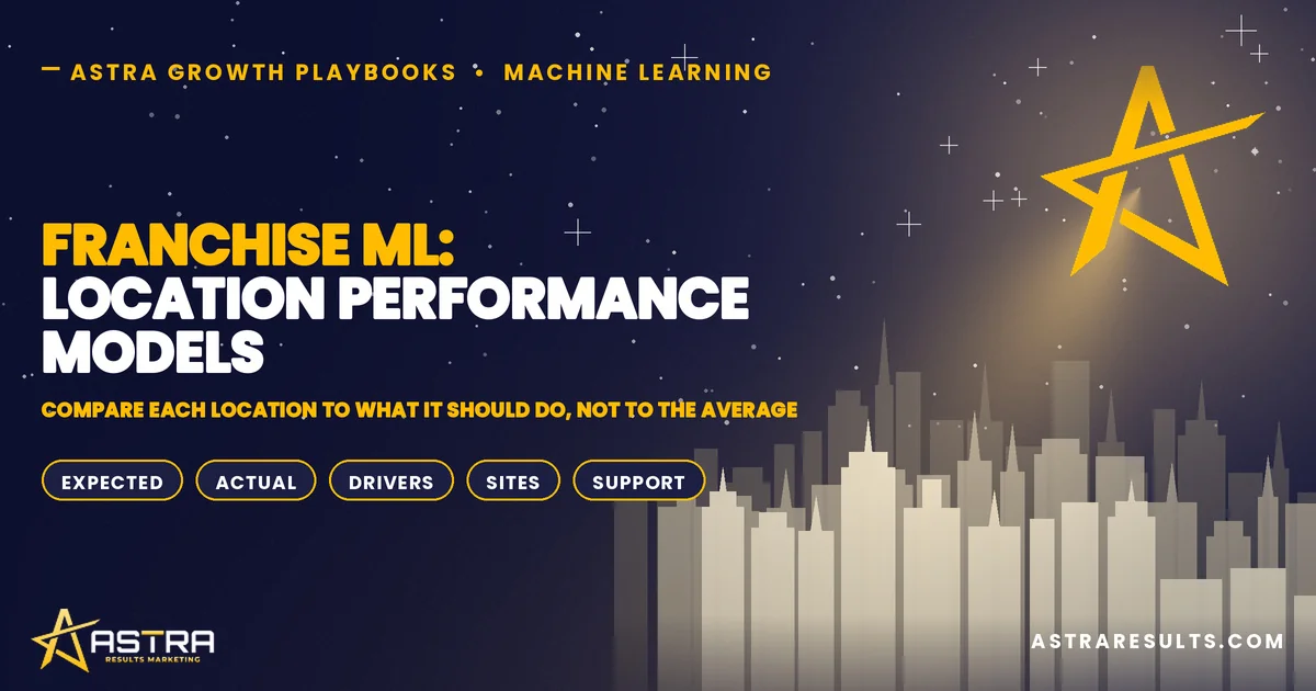 Franchise ML: Location Performance Models