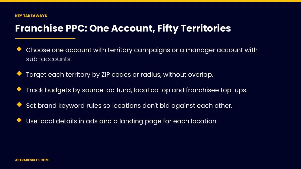 Key takeaways from "Franchise PPC: One Account, Fifty Territories" &mdash; Astra Results Marketing
