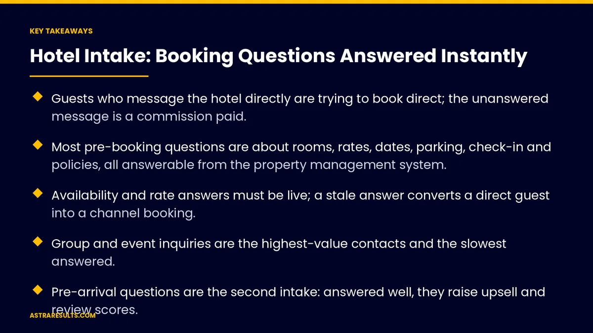 Key takeaways from "Hotel Intake: Booking Questions Answered Instantly" &mdash; Astra Results Marketing