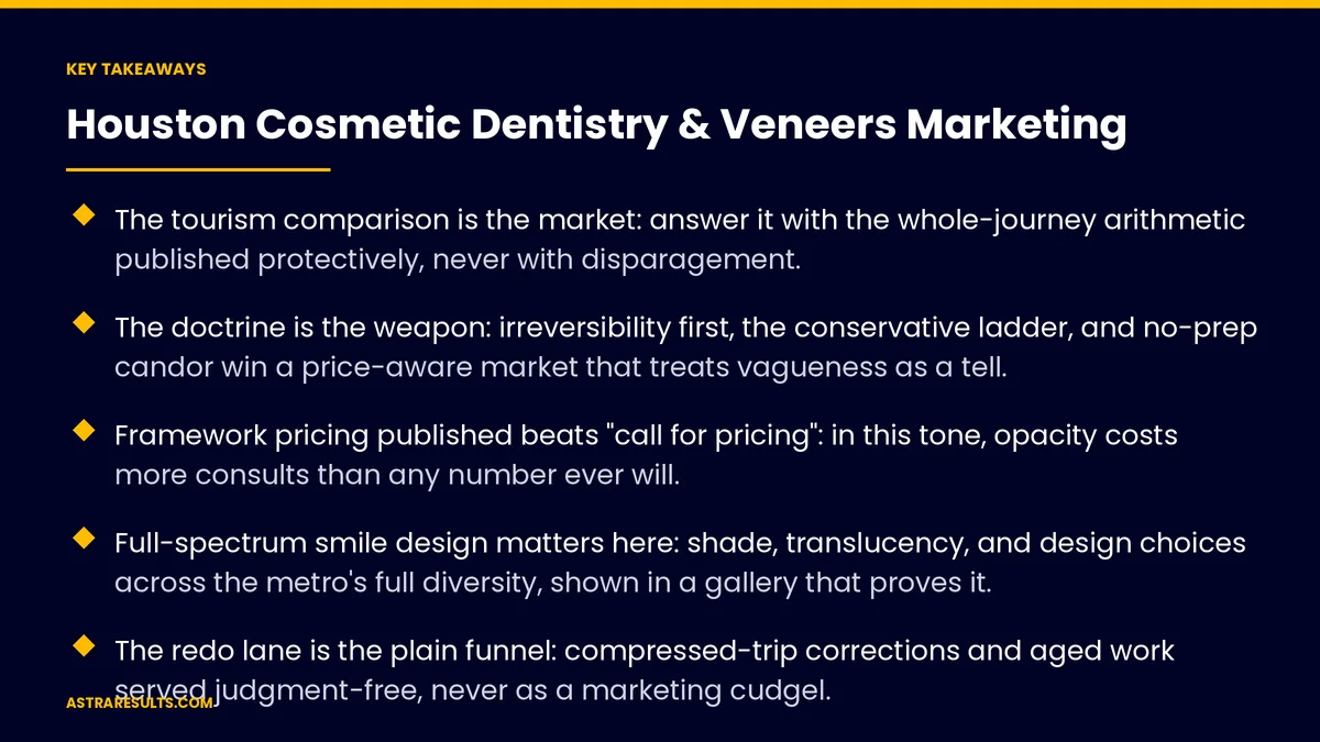 Key takeaways from "Houston Cosmetic Dentistry & Veneers Marketing" &mdash; Astra Results Marketing