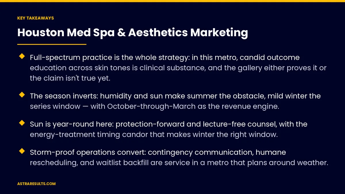 Key takeaways from "Houston Med Spa & Aesthetics Marketing" &mdash; Astra Results Marketing