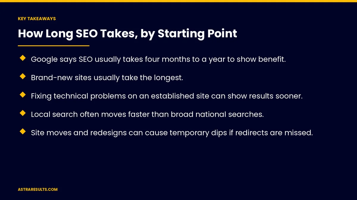 Key takeaways from "How Long SEO Takes, by Starting Point" &mdash; Astra Results Marketing