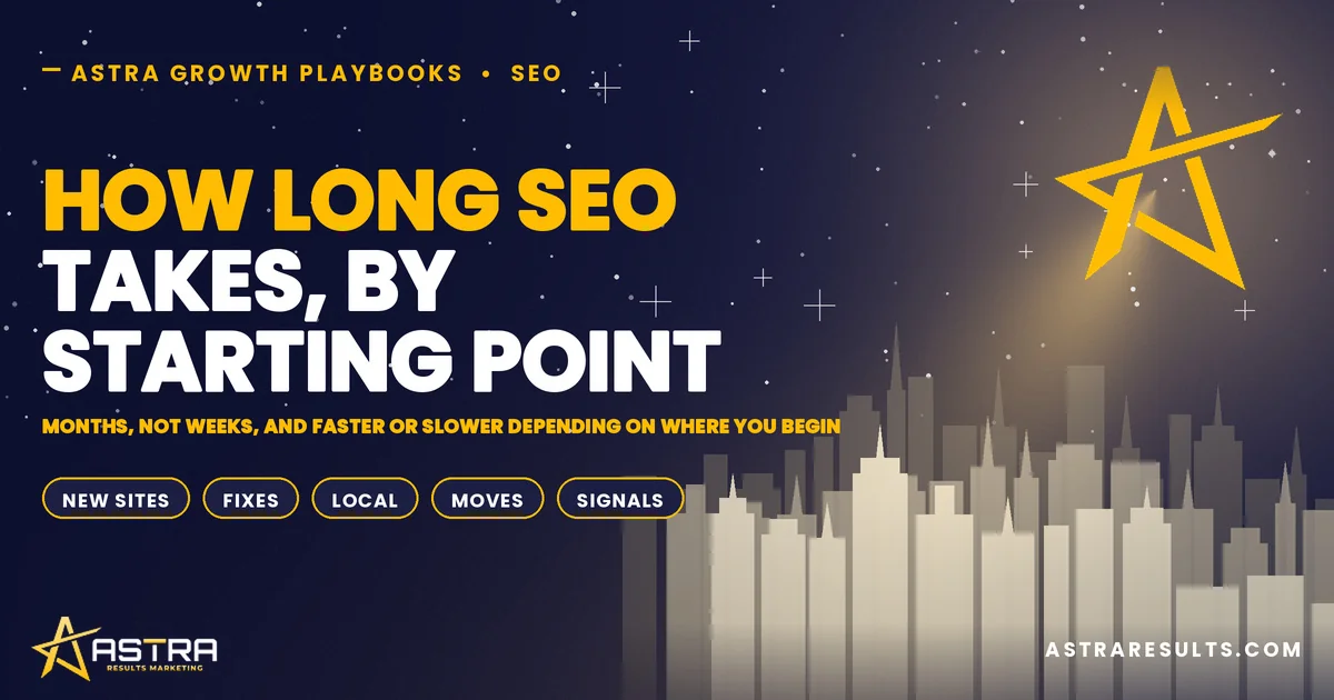How Long SEO Takes, by Starting Point