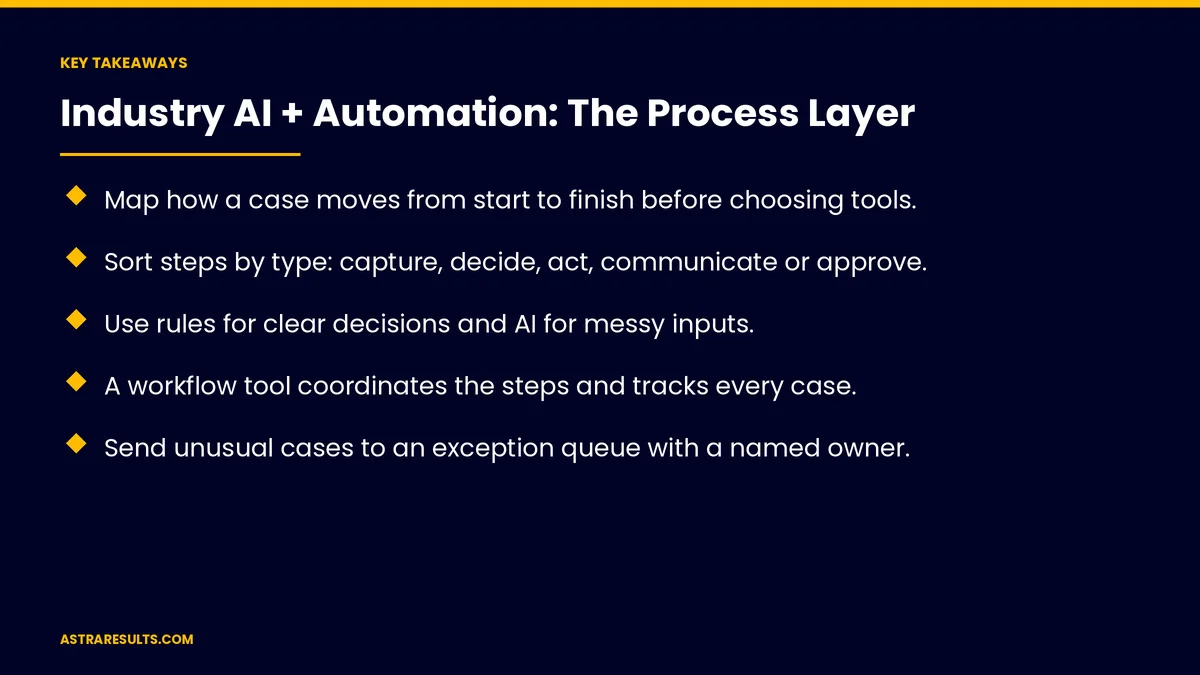 Key takeaways from "Industry AI + Automation: The Process Layer" &mdash; Astra Results Marketing