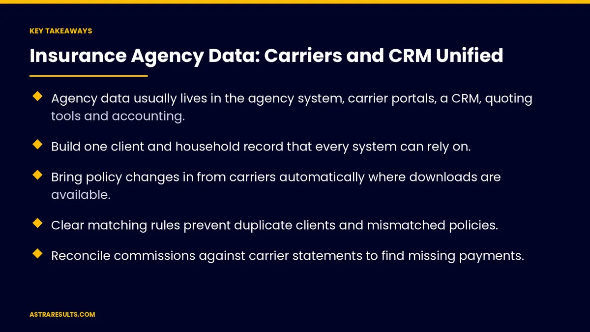Key takeaways from "Insurance Agency Data: Carriers and CRM Unified" &mdash; Astra Results Marketing