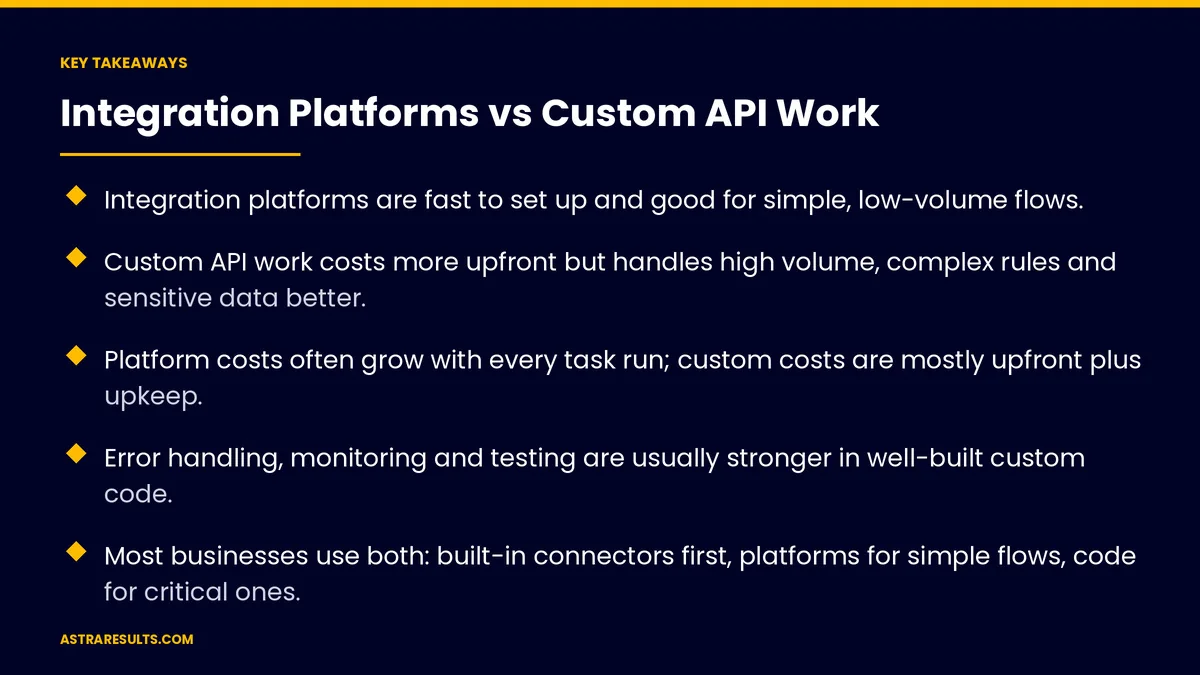 Key takeaways from "Integration Platforms vs Custom API Work" &mdash; Astra Results Marketing
