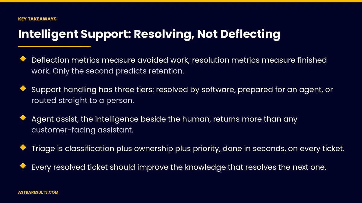 Puntos clave de "Soporte Inteligente: Resolver, No Desviar" — Astra Results Marketing