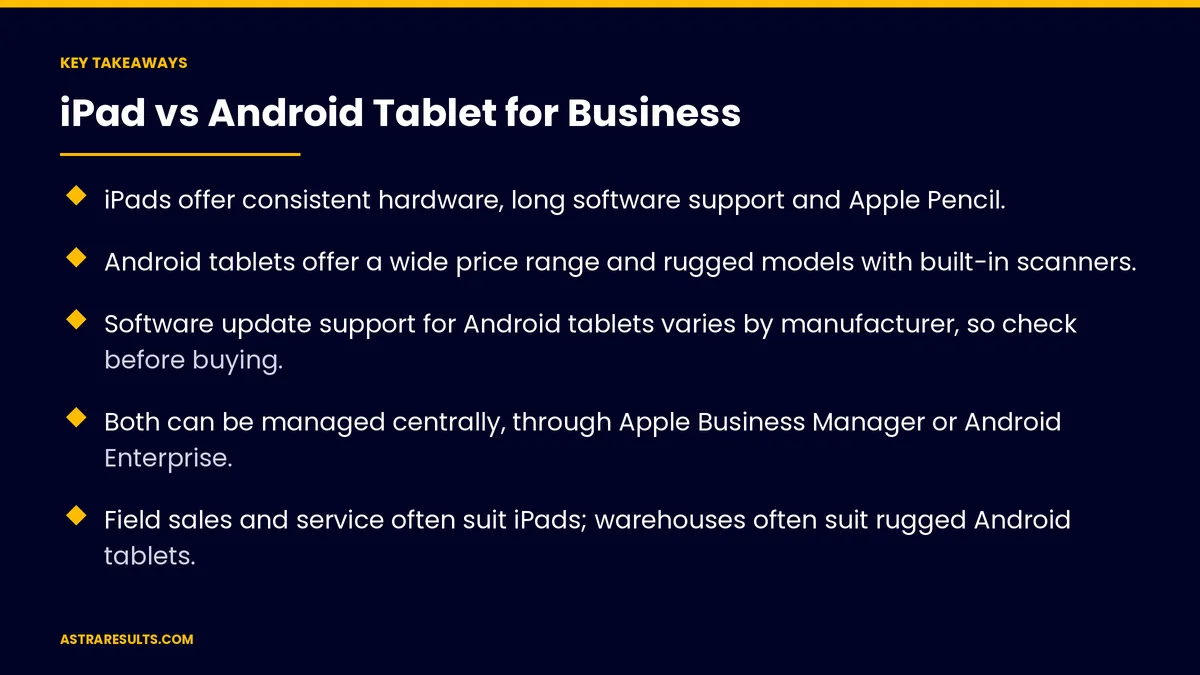 Key takeaways from "iPad vs Android Tablet for Business" &mdash; Astra Results Marketing