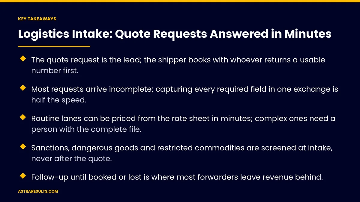 Key takeaways from "Logistics Intake: Quote Requests Answered in Minutes" &mdash; Astra Results Marketing