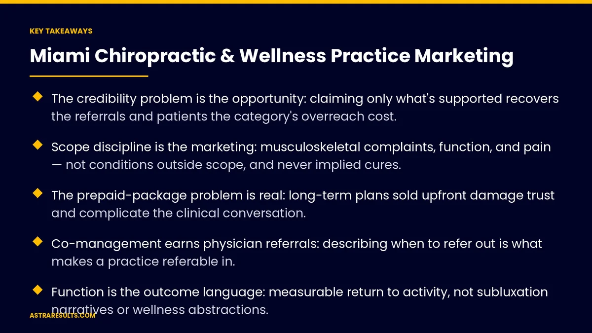 Key takeaways from "Miami Chiropractic & Wellness Practice Marketing" &mdash; Astra Results Marketing