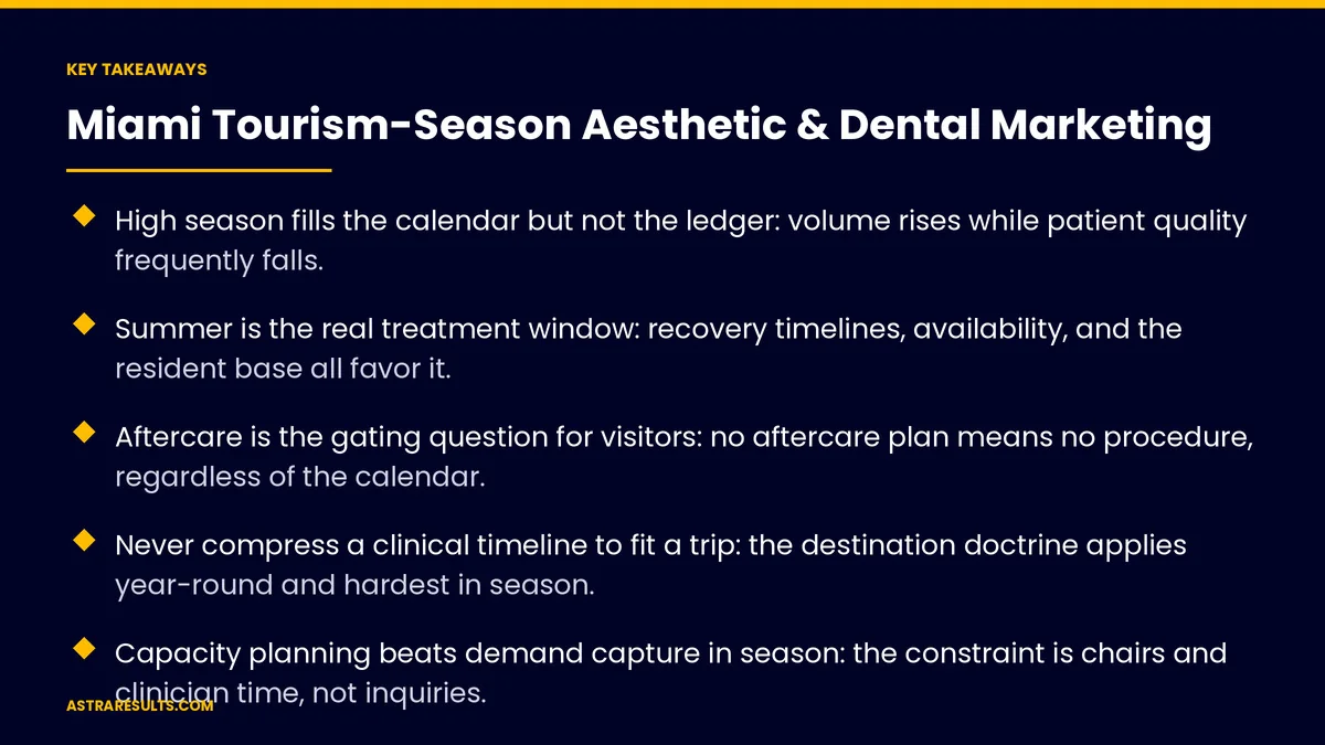 Puntos clave de "Temporada Turística en Miami: Marketing Estético y Dental" — Astra Results Marketing