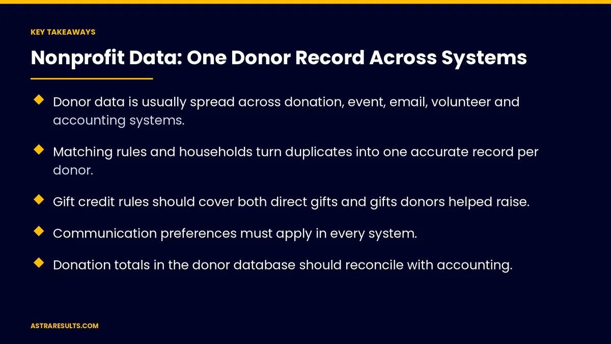 Key takeaways from "Nonprofit Data: One Donor Record Across Systems" &mdash; Astra Results Marketing