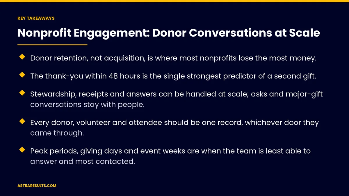 Key takeaways from "Nonprofit Engagement: Donor Conversations at Scale" &mdash; Astra Results Marketing