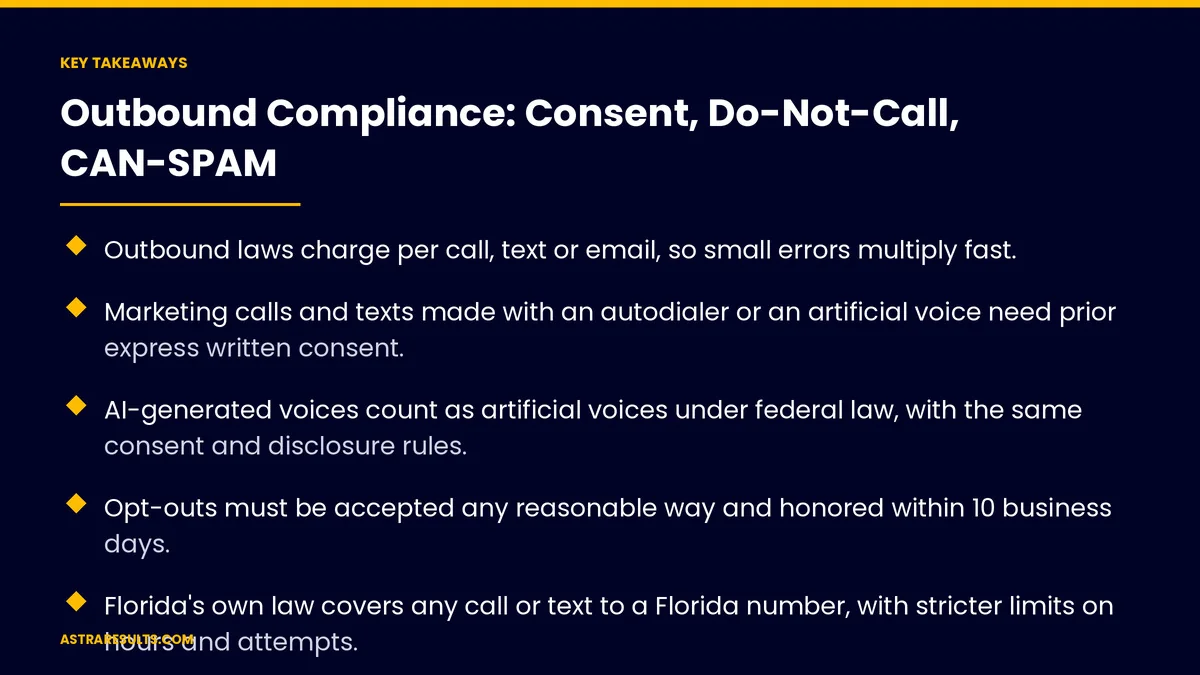 Key takeaways from "Outbound Compliance: Consent, Do-Not-Call, CAN-SPAM" &mdash; Astra Results Marketing