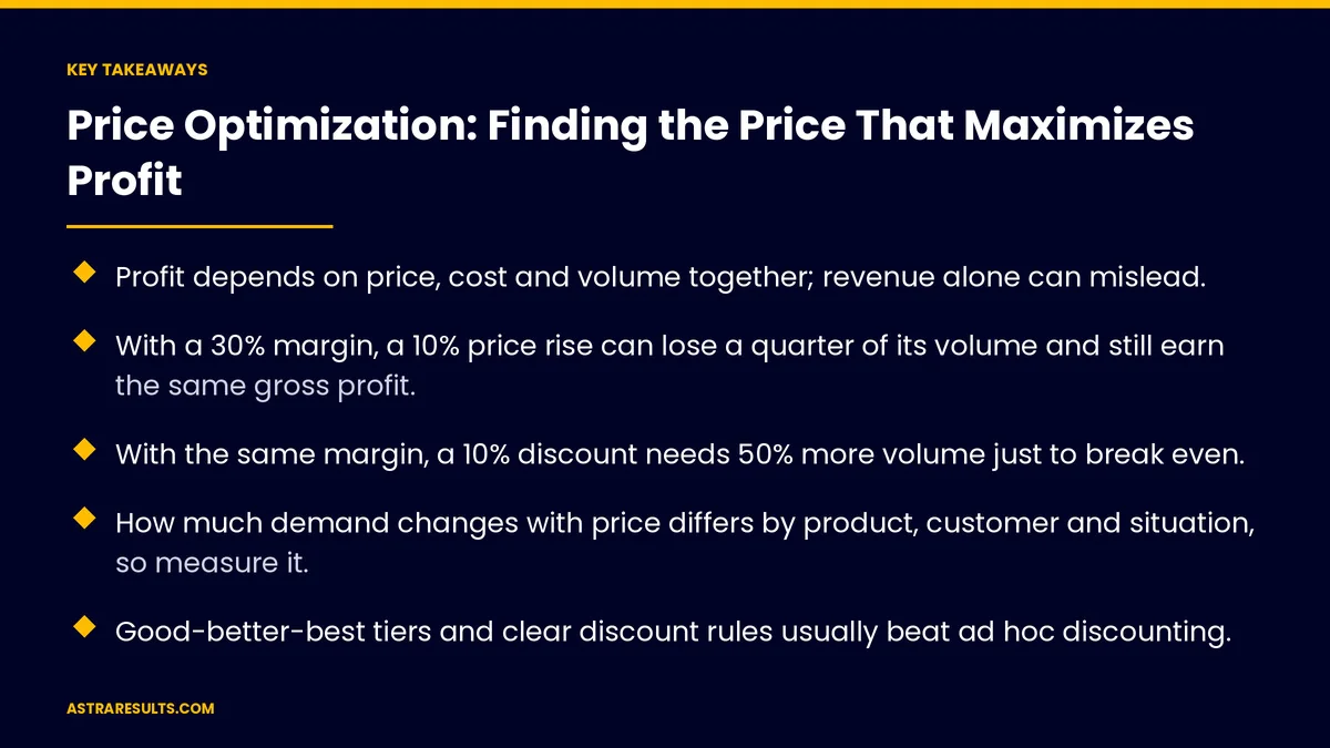 Key takeaways from "Price Optimization: Finding the Price That Maximizes Profit"