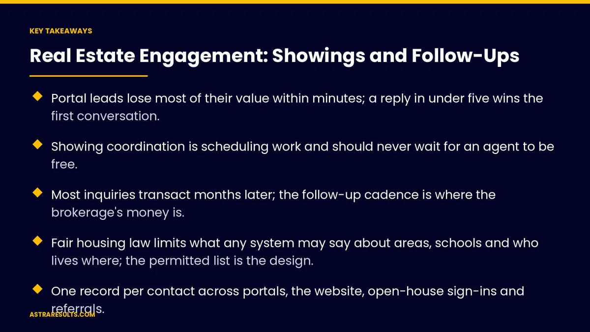 Key takeaways from "Real Estate Engagement: Showings and Follow-Ups" &mdash; Astra Results Marketing