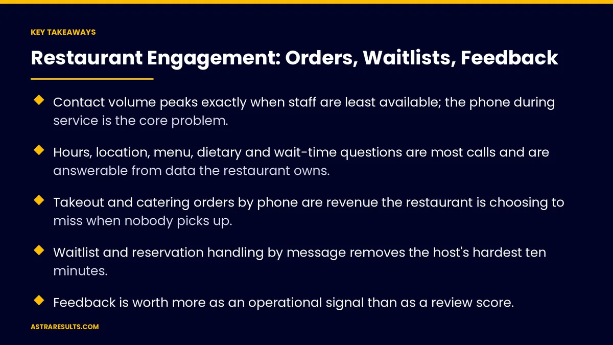 Key takeaways from "Restaurant Engagement: Orders, Waitlists, Feedback" &mdash; Astra Results Marketing