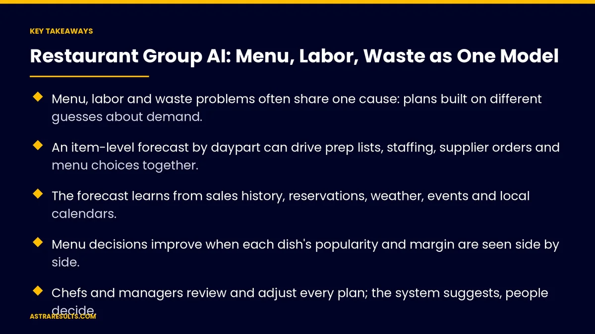 Key takeaways from "Restaurant Group AI: Menu, Labor, Waste as One Model" &mdash; Astra Results Marketing