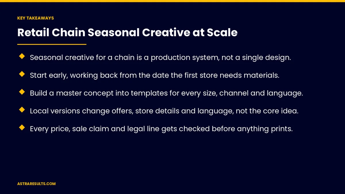 Key takeaways from "Retail Chain Seasonal Creative at Scale" &mdash; Astra Results Marketing