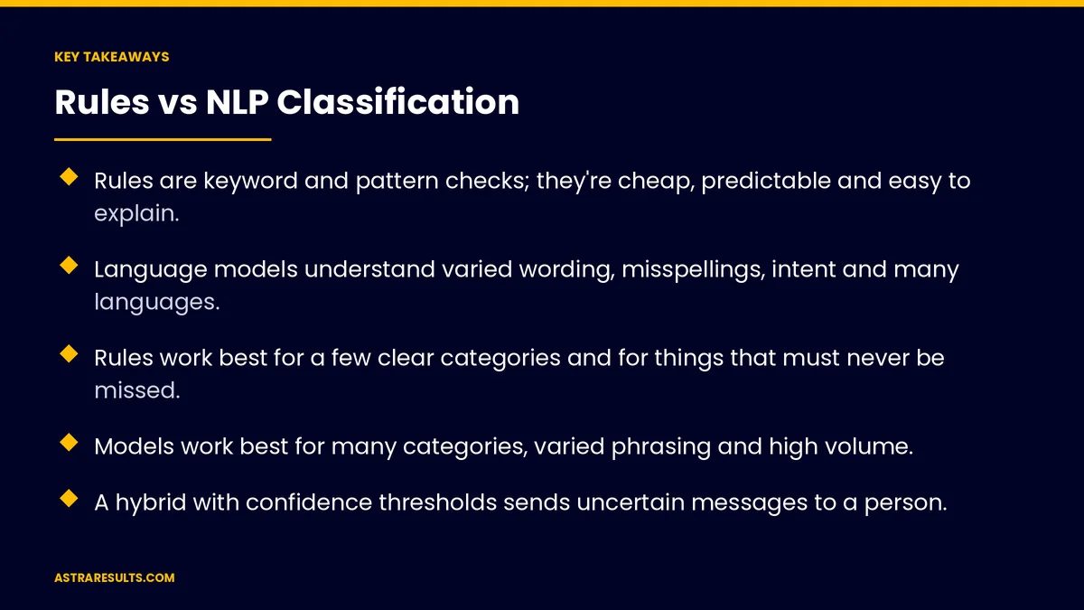 Key takeaways from "Rules vs NLP Classification" &mdash; Astra Results Marketing