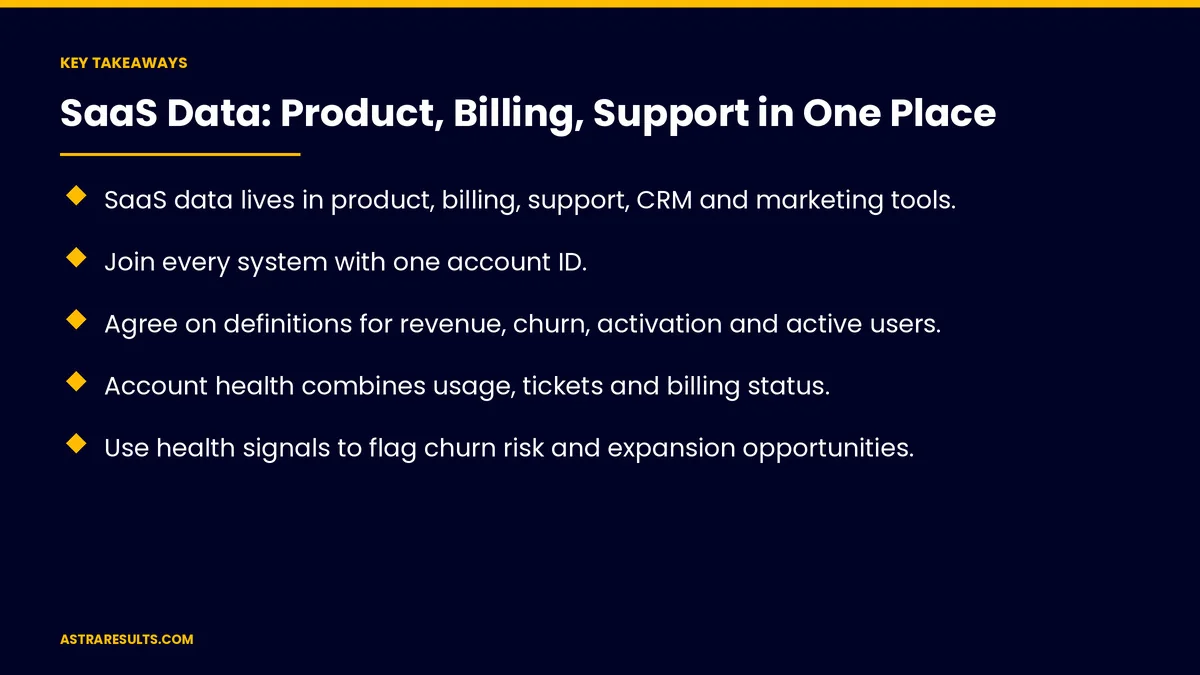 Key takeaways from "SaaS Data: Product, Billing, Support in One Place" &mdash; Astra Results Marketing